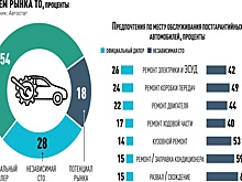 Эксперты СЗФО обсудили, сдержит ли рост тарифа на ОСАГО применение неоригинальных запчастей