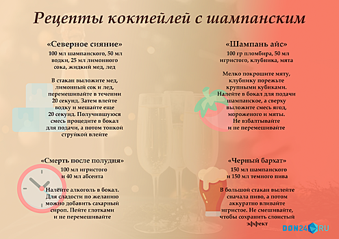 &laquo;Черный бархат&raquo;, &laquo;Северное сияние&raquo;: рецепты новогодних коктейлей с шампанским