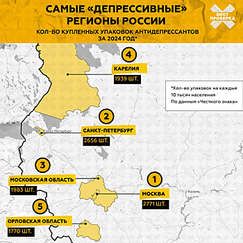 Эксперты назвали самые депрессивные регионы России