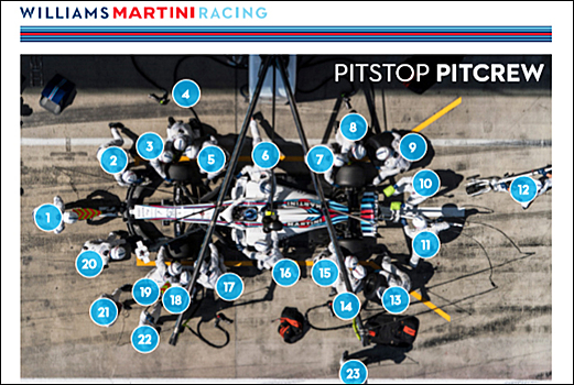 Williams: Кто есть кто из 23-х механиков на пит-стопе