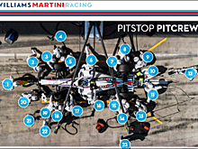 Williams: Кто есть кто из 23-х механиков на пит-стопе
