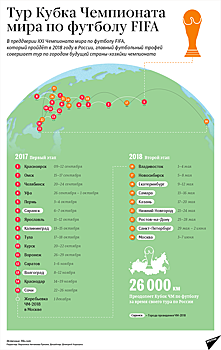 Тур Кубка Чемпионата мира FIFA по городам России