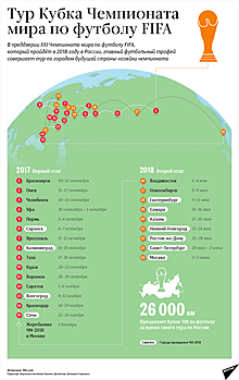 Тур Кубка Чемпионата мира FIFA по городам России