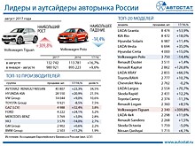 Названы лидеры авторынка России по итогам августа