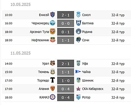 "Балтика" - в РПЛ, "Сокол" и "Алания" вылетают. Обзор 32-го тура Первой лиги