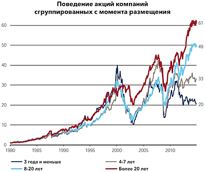 Блеск и нищета фондового рынка: как не потерять деньги на IPO