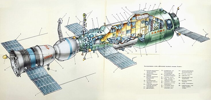 Почему нельзя верить фильмам о станции «Салют‑7»