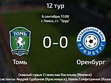 Андрей Тихонов: "Гол и удаление психологически помешали "Крыльям" в игре с "Оренбургом"