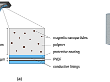 Гибкий материал позволит преобразовывать магнитные поля в электричество