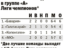 "МЮ" примет "Копенгаген" в решающем матче Лиги чемпионов