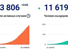 Перенос Олимпиады на 2021-й год дал шанс многим подросткам. Они могут затмить нынешних звезд