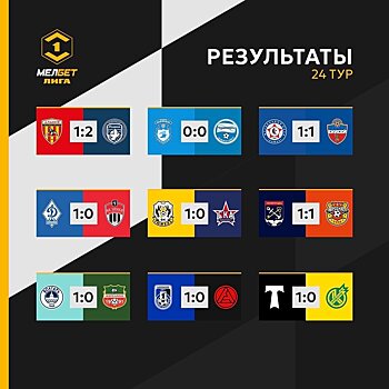 Осечка "Акрона" в Ярославле и бесславный вылет "Кубани". Обзор 24-го тура Первой лиги