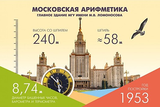 В проекте «Мой район» рассказали об одном из символов Москвы – главном здании МГУ