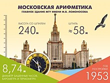 В проекте «Мой район» рассказали об одном из символов Москвы – главном здании МГУ