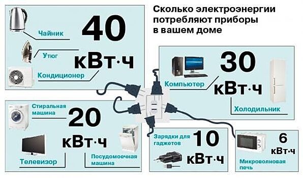 Энергопаёк: кому и на что его хватит