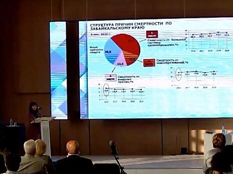 Глава Кыринского района: как-нибудь рассматривается капремонт районный больницы?