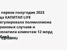 За первое полугодие 2023 года КАПИТАЛ LIFE урегулировала полмиллиона страховых случаев и выплатила клиентам 12 млрд рублей