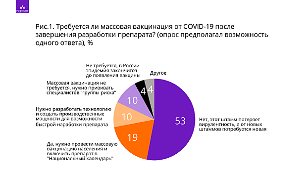 Вакцина от коронавируса: перспективы и сомнения