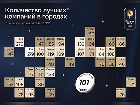 Mol bar, «Дочки-матери», Street la-me: пользователи 2ГИС определили лучшие заведения общепита в Чите (0+)