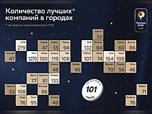 Mol bar, «Дочки-матери», Street la-me: пользователи 2ГИС определили лучшие заведения общепита в Чите (0+)
