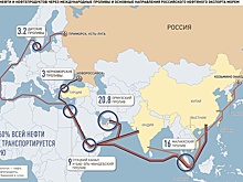 США и ЕС могут использовать проливы для контроля за экспортом нашей нефти