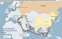 США и ЕС могут использовать проливы для контроля за экспортом нашей нефти