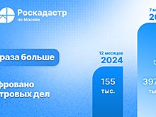 Почти 400 тысяч реестровых дел оцифровано столичным филиалом Роскадастра в 2025 году