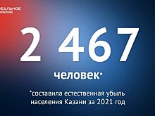 Естественная убыль населения Казани за 2021 год составила 2 467 человек — это много или мало?