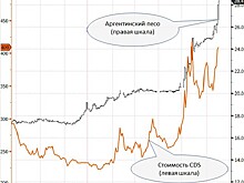 Emerging Markets: Аргентинский песо: "какая боль!"