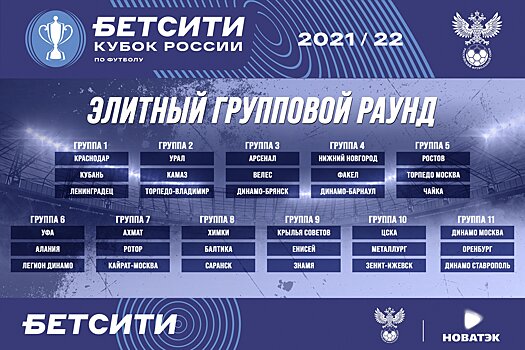 Без "Спартака", но с ЦСКА, "Динамо" и "Краснодаром". Анонс группового раунда Кубка России