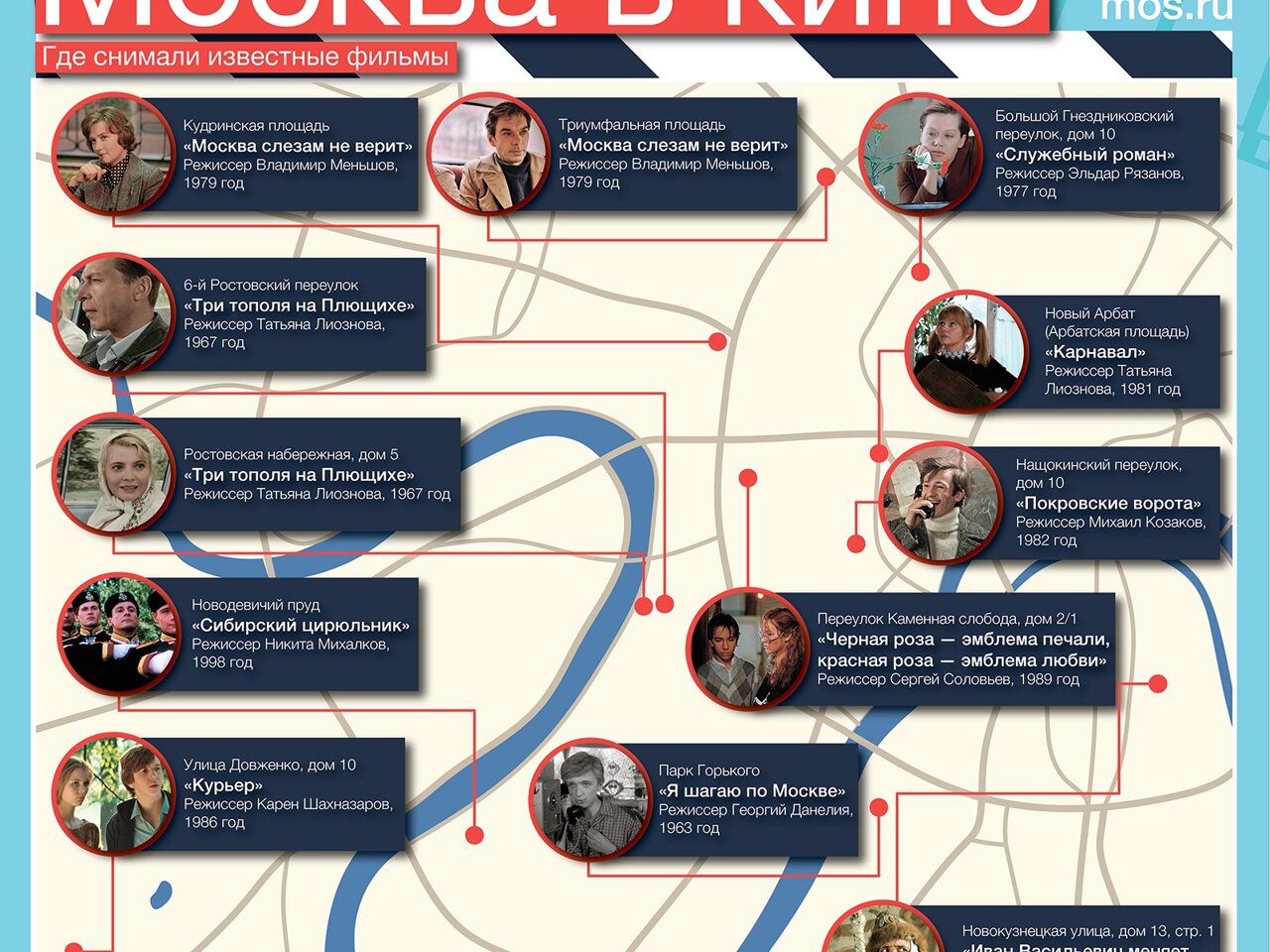 Киноадреса Москвы. Где снимали свои фильмы Соловьев, Шахназаров и Гайдай -  Рамблер/кино