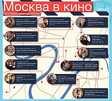 Киноадреса Москвы. Где снимали свои фильмы Соловьев, Шахназаров и Гайдай