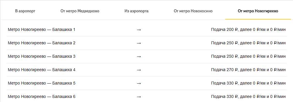 «Яндекс.Такси» запустил тестирование трансферов от метро до городов Подмосковья с фиксированной ценой
