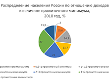 Не хлебом единым. Станет ли потребительская корзина в России похожей на западную?