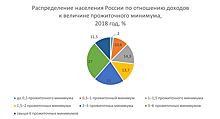 Не хлебом единым. Станет ли потребительская корзина в России похожей на западную?