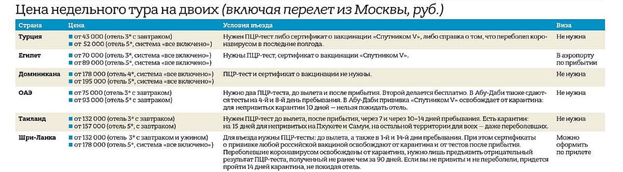 Россиян не напугал инцидент в Хургаде: туристы продолжают скупать путевки на курорты Красного моря