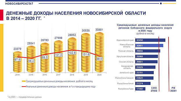 Как рассчитать остаток денежных средств. Коэффициент покупательной способности доходов населения. Закон денежного обращения кратко. Виды рентабельности на английском. Закон денежного обращения в экономике.
