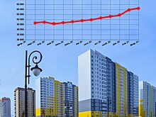 В Курской области цены на вторичное жилье выросли на 16%