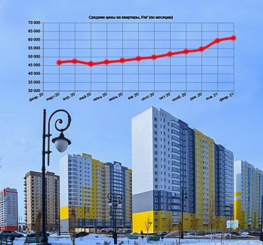 В Курске взлетели цены на вторичное жильё