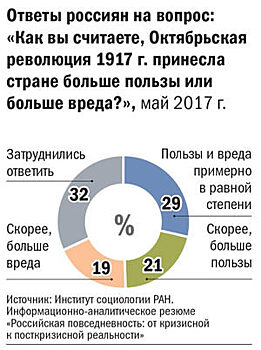 В обществе доминирует идея примирения