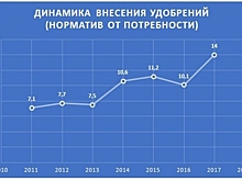 Казахстанских аграриев хотят штрафовать за посев некачественного зерна