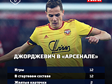 Зенитовцы в аренде: голы «Спартаку», чемпионство в Финляндии, лидерство в ФНЛ
