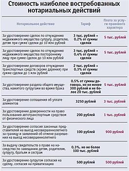 Сколько стоят услуги нотариуса в Самаре?
