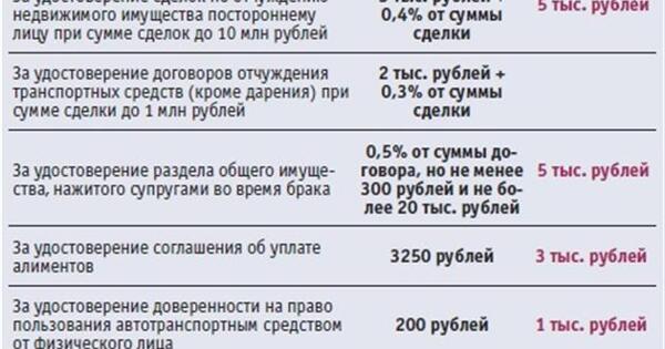 Нотариус наследство оренбург. Стоимость услуг нотариуса. Услуги нотариуса по оформлению наследства цены. Расценки на услуги нотариуса. Расценки услуг нотариуса по оформлению.