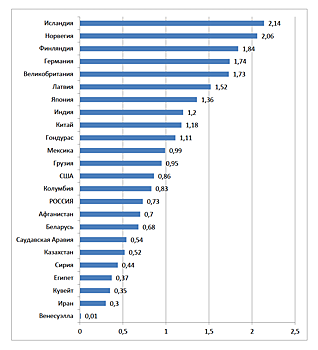 Горючее — слезы: россияне заплатят за рост цен на бензин нищетой
