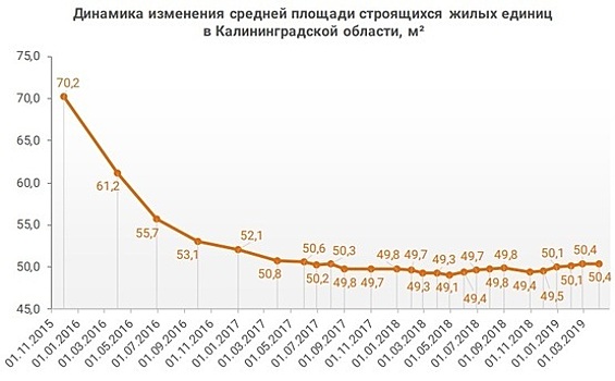 Аналитики составили топ-5 самых крупных застройщиков Калининградской области