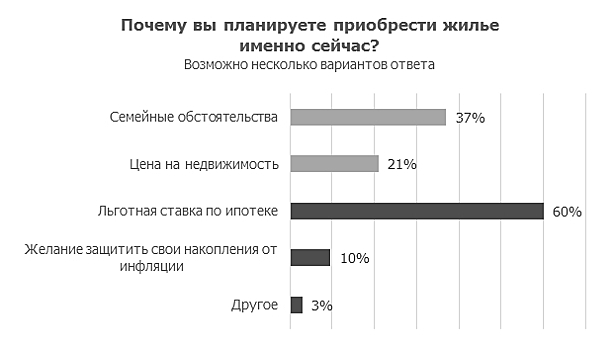 Квартира больше и район получше: как льготная ставка по ипотеке повлияла на выбор жилья в Краснодаре