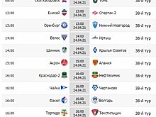 Матч года в Оренбурге. Анонс 38-го тура ФНЛ
