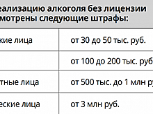Более 1,3 тысяч литров нелегального алкоголя изъяли с начала года на Кубани