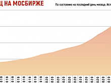 В поисках рыночного счастья